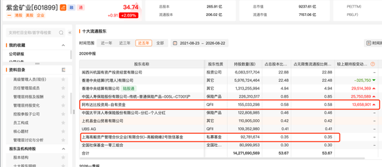 邓晓峰，40亿元重仓两大周期股