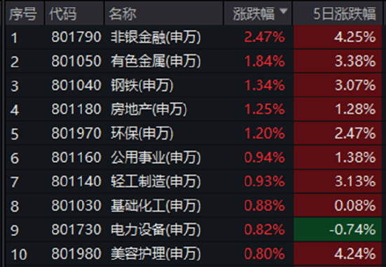 ETF日报：市场成交额或已现阶段性低点，进一步下行空间或有限