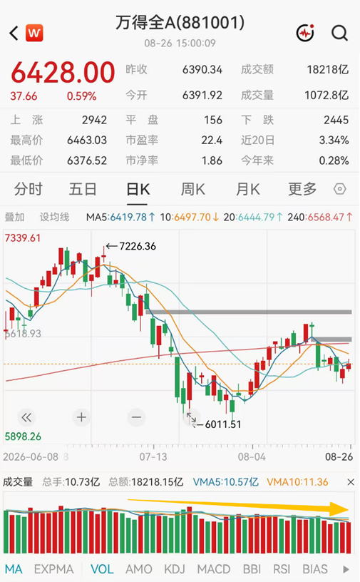 ETF日报：市场成交额或已现阶段性低点，进一步下行空间或有限