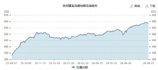 ETF日报：市场成交额或已现阶段性低点，进一步下行空间或有限