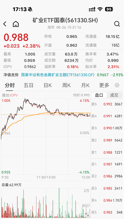 ETF日报：市场成交额或已现阶段性低点，进一步下行空间或有限