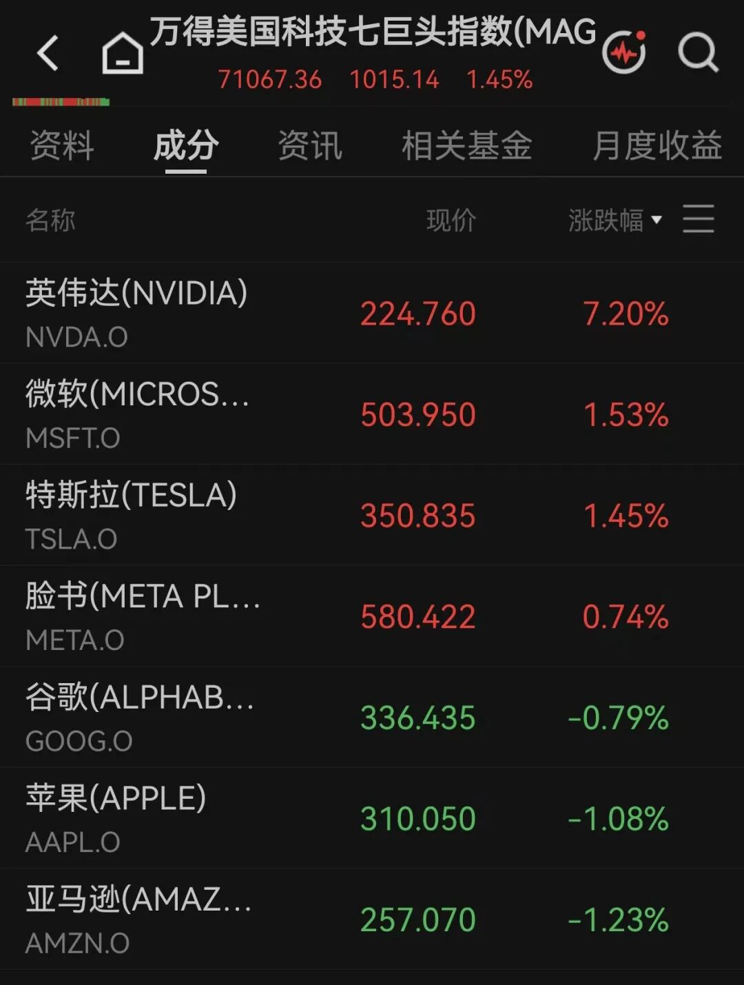 美股全线上涨,软件巨头涨超21%