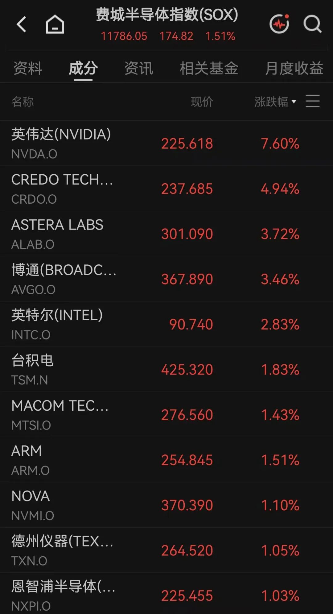 美股全线上涨,软件巨头涨超21%