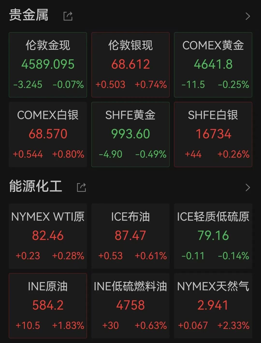 美股全线上涨,软件巨头涨超21%
