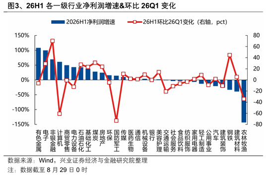兴业证券张启尧：盈利为何这么强？