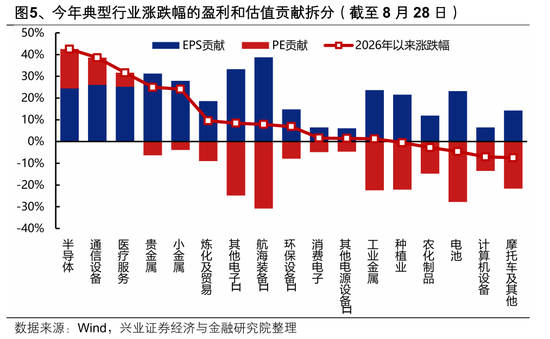 兴业证券张启尧：盈利为何这么强？