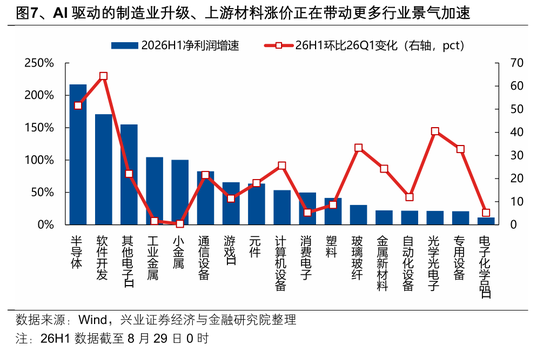 兴业证券张启尧：盈利为何这么强？