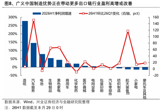 兴业证券张启尧：盈利为何这么强？
