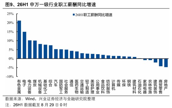 兴业证券张启尧：盈利为何这么强？