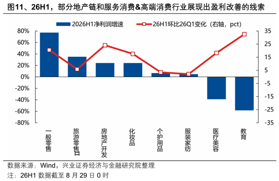 兴业证券张启尧：盈利为何这么强？