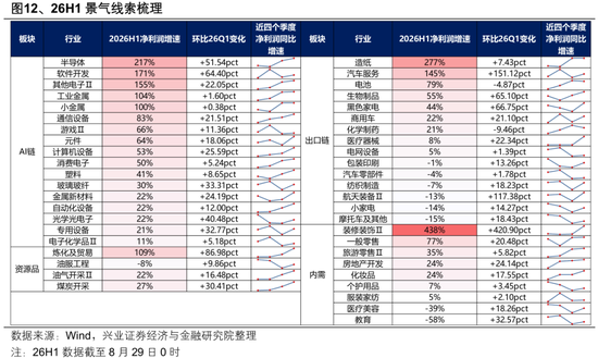 兴业证券张启尧：盈利为何这么强？