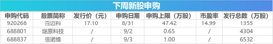 下周影响市场重要资讯前瞻：智谱等33只中国股票正式纳入MSCI指数，“国产GPU四小龙”之一下周打新！