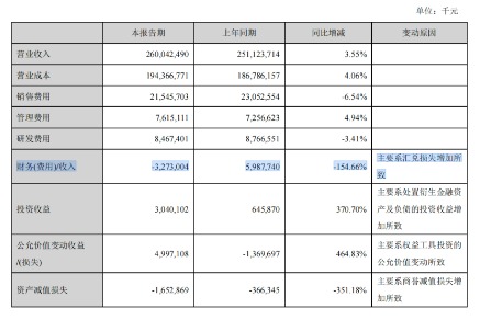 美的集团半年报：增长稳住了，但利润“含金量”在下降