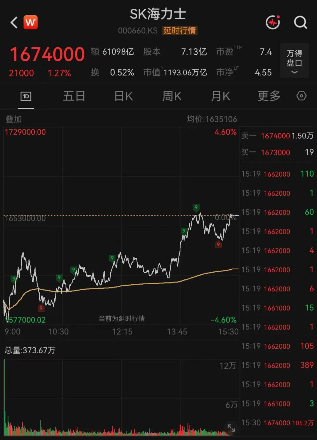 存储芯片巨头，尾盘大反攻
